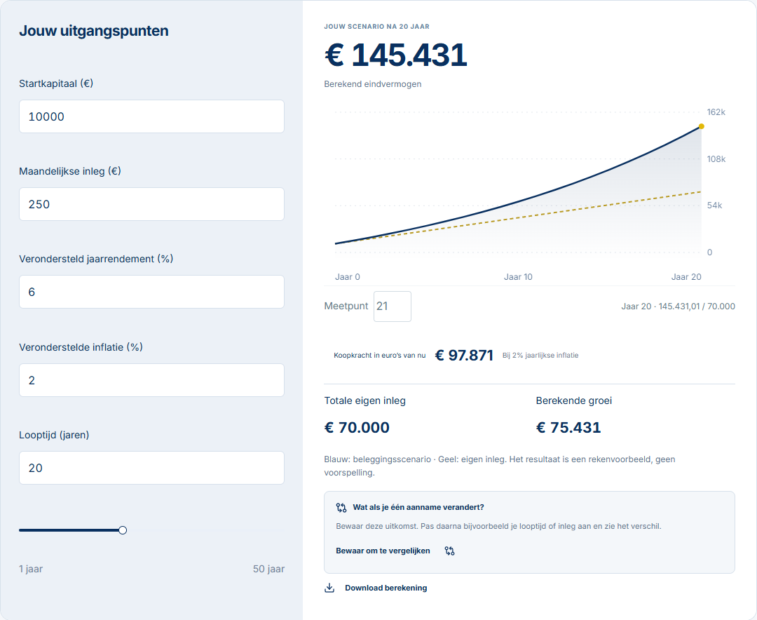 Beurswatcher-rendementcalculator met invoervelden en een grafiek van eigen inleg en berekende groei.